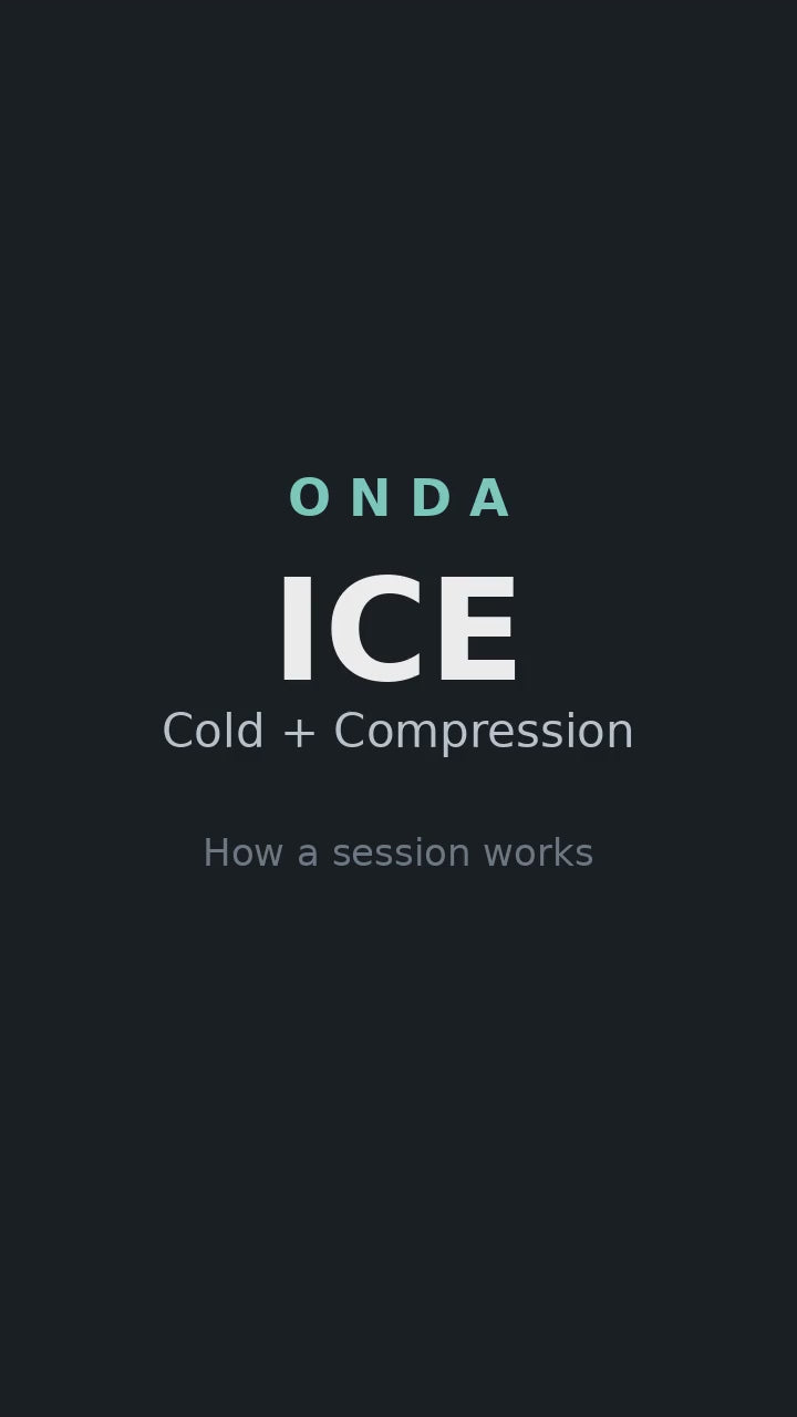 How to use the Onda Ice gel cooling sleeves: freeze, slip on, zip the compression boots over the top